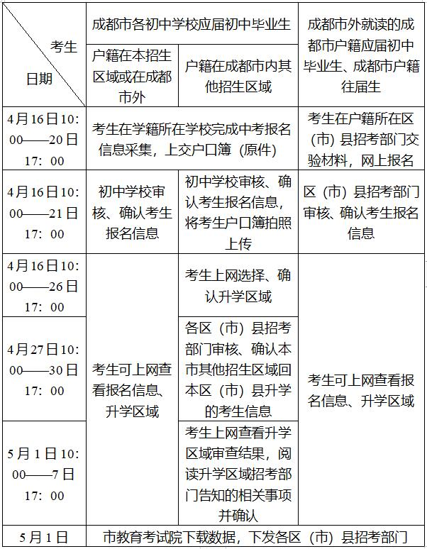 2020年成都市高中階段教育學(xué)校統(tǒng)一招生考試報名工作的通知