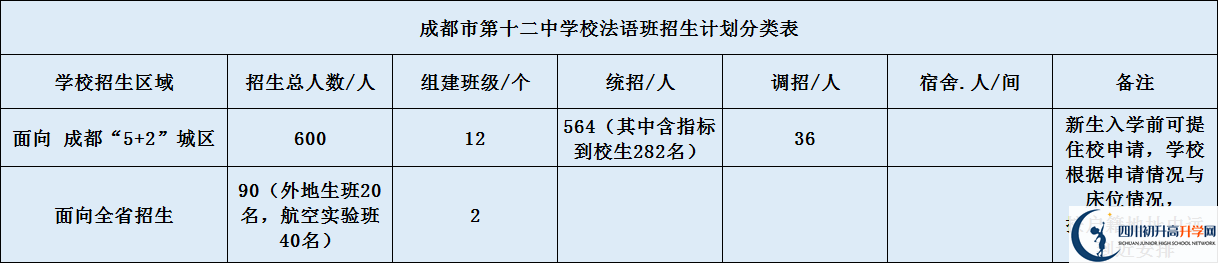 四川大學(xué)附屬中學(xué)2020年高中招生計劃是什么？