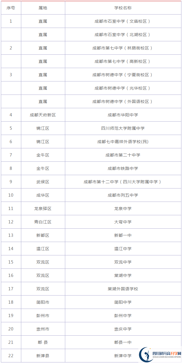 四川大學(xué)附屬中學(xué)2020年在成都排名高不高？