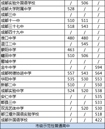 2020年成都大學(xué)附中排名怎么樣？