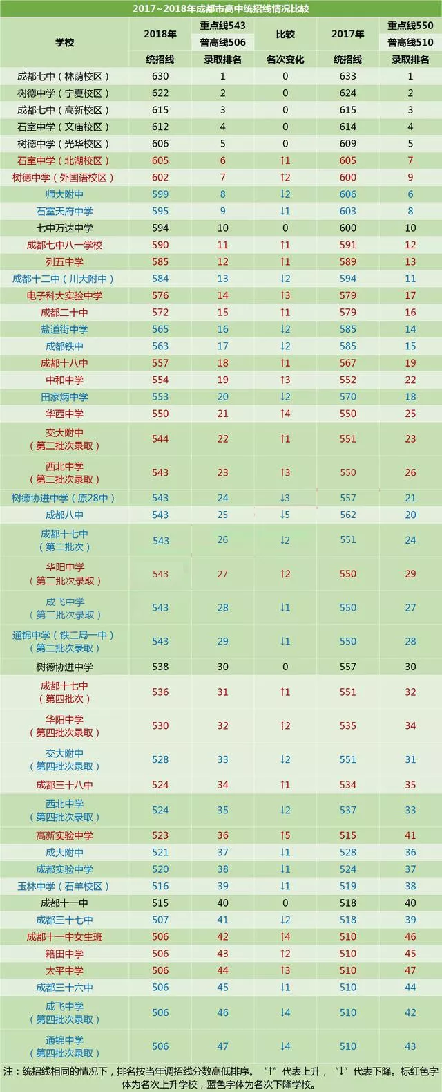 成都市實驗中學2020年排名高不高？