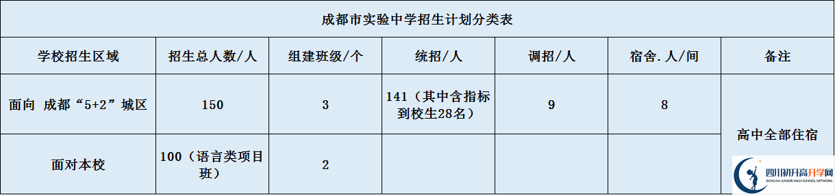 成都市實驗中學2020年招生簡章是什么？