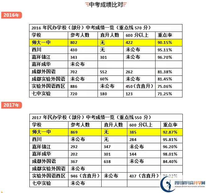 龍泉師大一中2020年中考成績怎么樣？