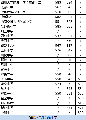 成都市龍泉中學(xué)2020年在成都排名高不高？