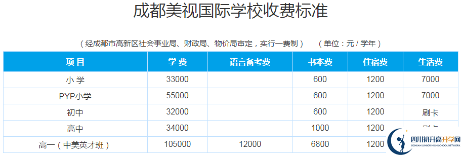 成都美視國(guó)際學(xué)校2020年收費(fèi)多少錢？