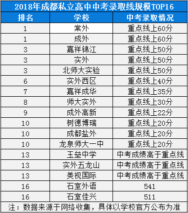 2020年成都外國(guó)語(yǔ)學(xué)校在四川排名第幾？