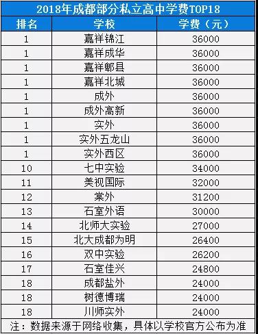 2020年成外在四川排名第幾？