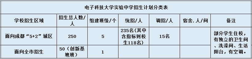 電子科技大學實驗中學2020年招生計劃是什么？