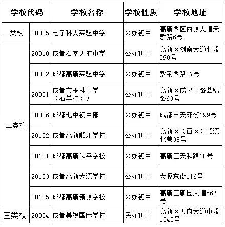 科大實(shí)驗(yàn)2020年中考排名高不高？