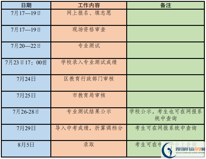 2020年成都市高中藝體特長生招生政策出爐！附招生計劃