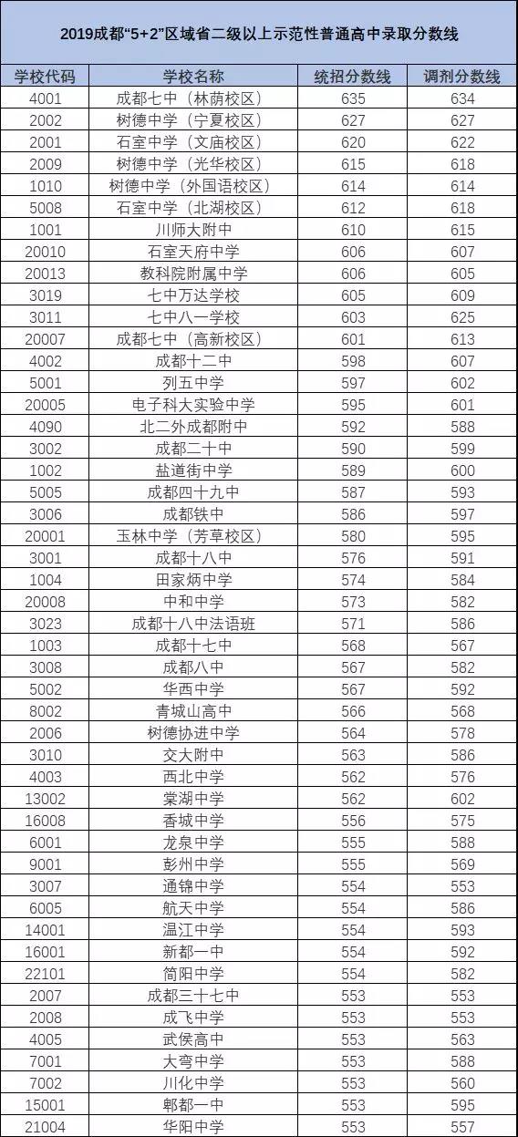 2020年青城山高級(jí)中學(xué)排名多少？