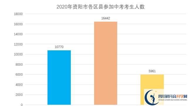 2021年資陽(yáng)中考政策
