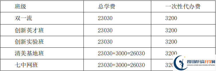 2021年保羅外國語學(xué)校住宿費(fèi)用是多少？