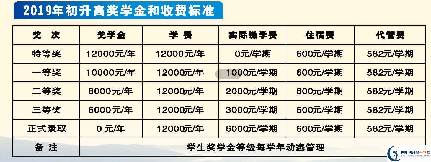 2021年遂寧中學(xué)外國(guó)語(yǔ)實(shí)驗(yàn)學(xué)校學(xué)費(fèi)多少？