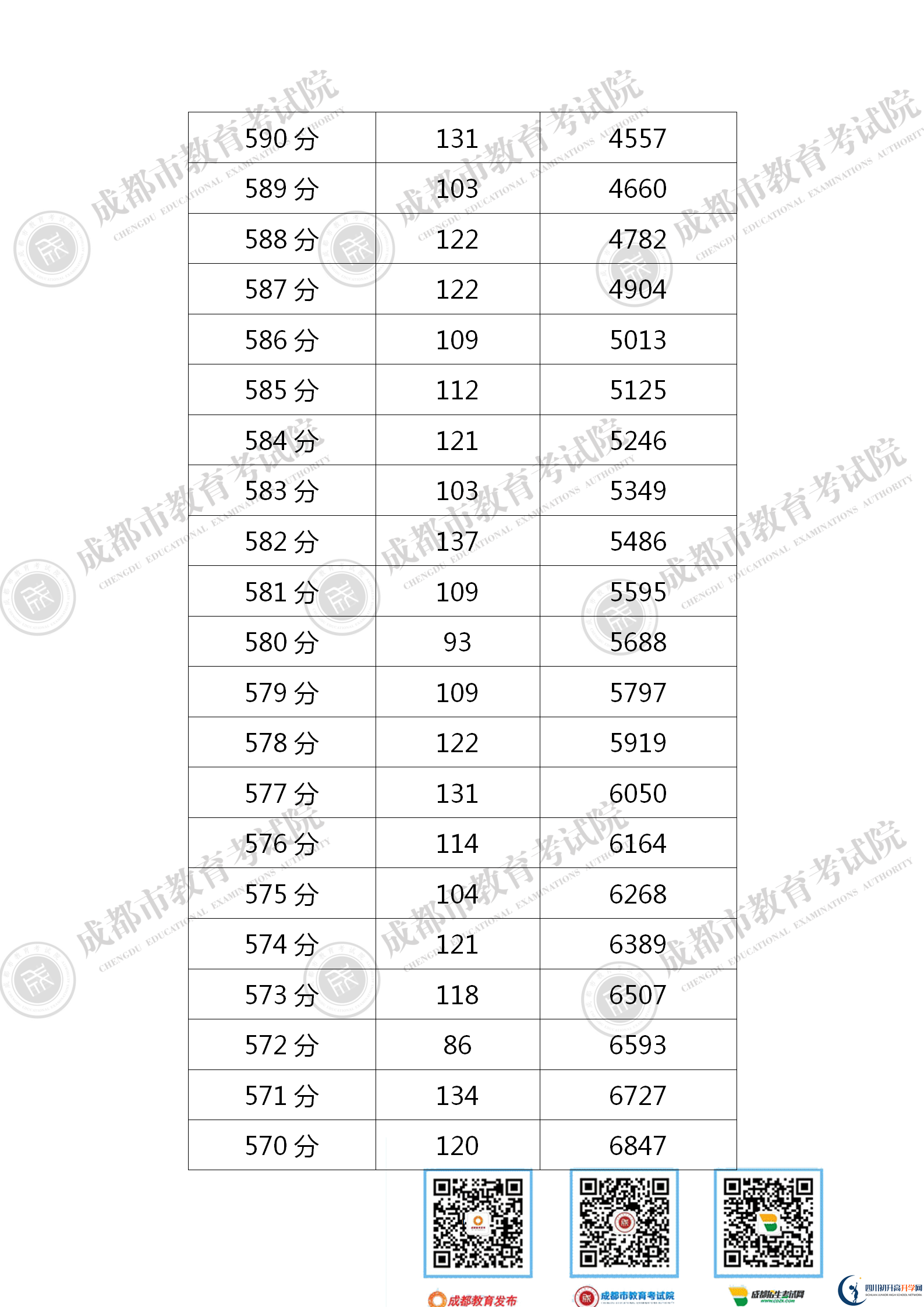 成都金堂縣2021年中考分數(shù)線是依據(jù)什么劃分的？
