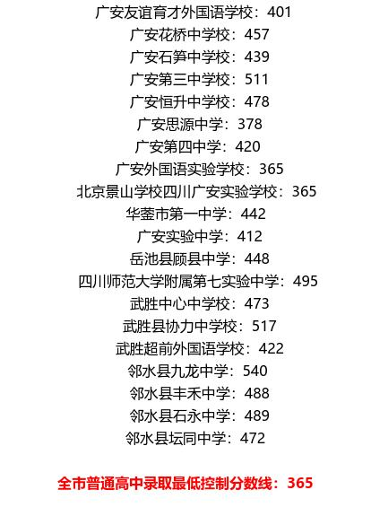 廣安2021年中考分數(shù)線是依據(jù)什么劃分的？