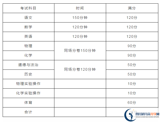 雅安2021年中考分數(shù)如何組成？