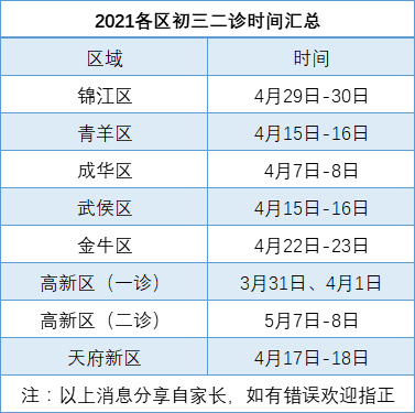 2021成都二診時間是多久？