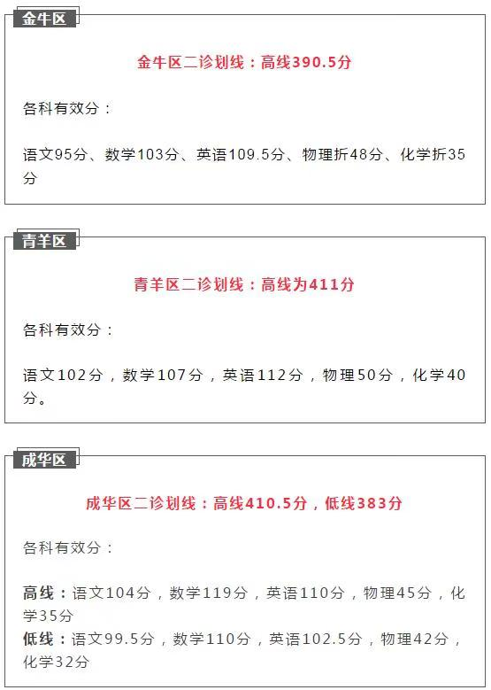 2021成都初升高二診如何劃線？