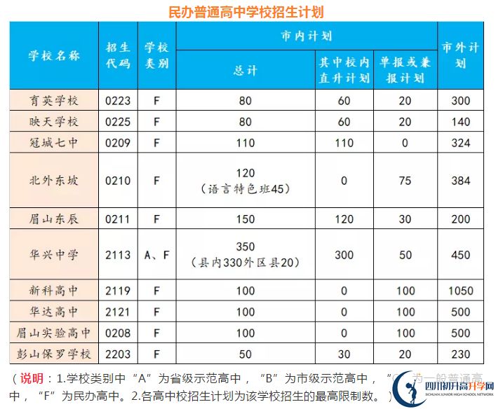 2021年眉山中考錄取比例是多少？