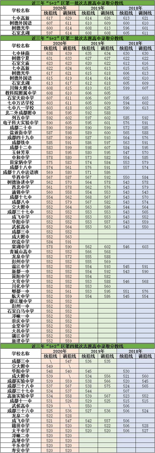 2021年成都經(jīng)濟(jì)技術(shù)開發(fā)區(qū)實(shí)驗(yàn)中學(xué)在成都排名多少？
