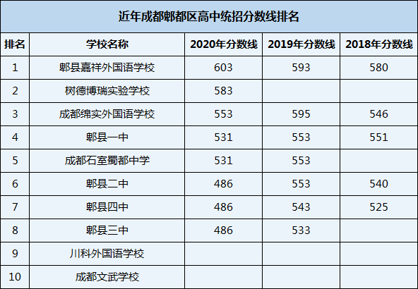 2021年成都綿實外國語學(xué)校在成都排名多少？