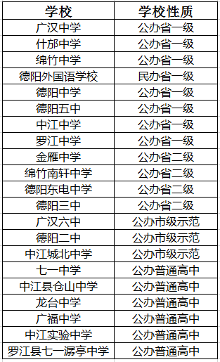 2021年中江城北中學在德陽排名多少?