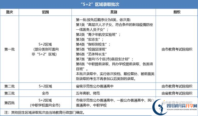 2021年成都龍泉驛區(qū)中考志愿填報技巧是什么？