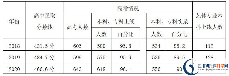 2023年自貢市四川榮縣玉章高級中學(xué)校升學(xué)率怎么樣？