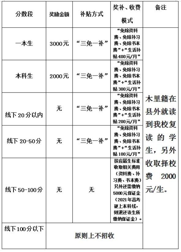 2022年涼山州木里藏族自治縣中學校高三復讀招生要求