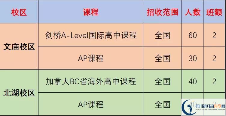 成都市石室中學(xué)北湖校區(qū)2022年國際部招生計劃、招生人數(shù)