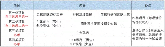 2022年成都市簡陽市中考體育考試時間是什么時候？