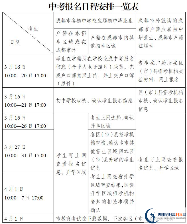 2022年成都市中考報(bào)名條件是什么？