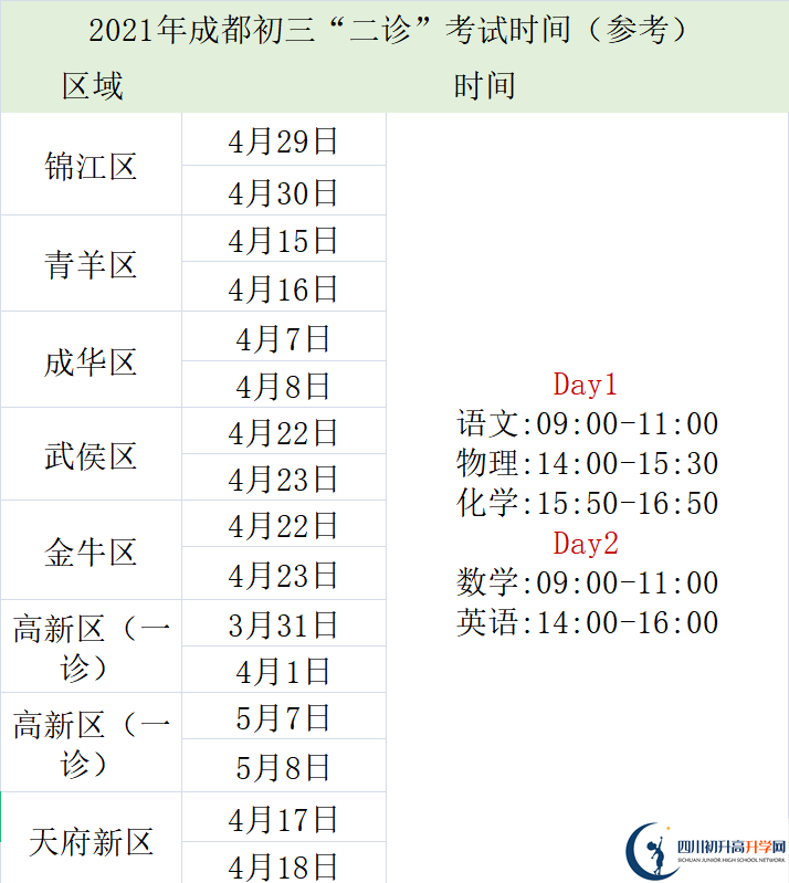 2022年成都中考三診考試何時(shí)進(jìn)行，如何安排的？