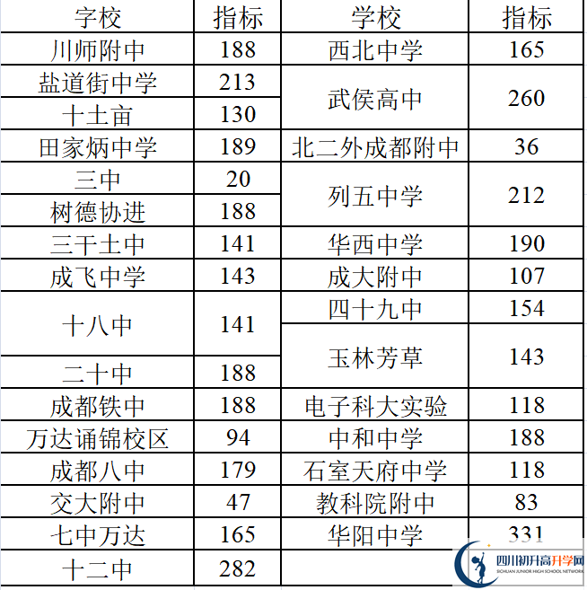 2022年成都中考三診考試何時(shí)進(jìn)行，如何安排的？