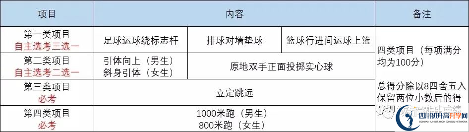2022年成都市新津縣中考最新政策，有何變化？