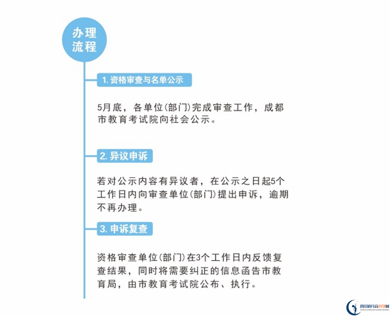 2022年成都市中考加分如何申請(qǐng)辦理，資料獲取