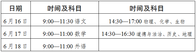 2022年達(dá)州市中考最新政策，有何變化？