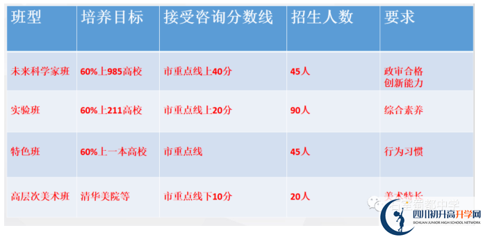 2022年中考多少分可以就讀成都市成都石室蜀都中學(xué)？