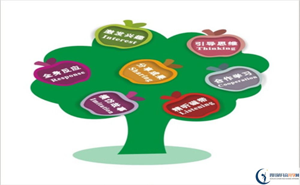 2022年成都市平樂中學(xué)最新招生計(jì)劃是什么，有何變化？
