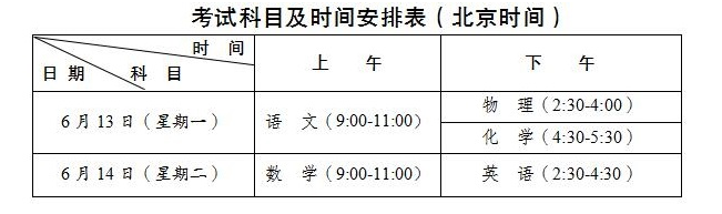 成都市彭州市2022年初升高流程