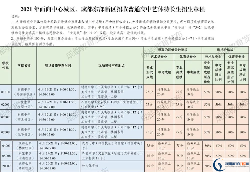 2022年成都市初升高途徑