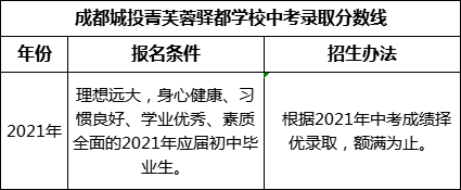 成都市成都城投菁芙蓉驛都學校2022年中考錄取分數(shù)線是多少