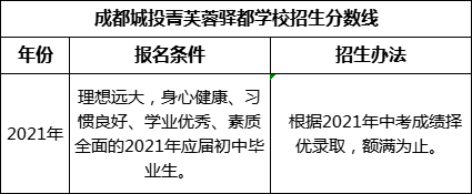 成都市成都城投菁芙蓉驛都學(xué)校2022年招生分?jǐn)?shù)線是多少？