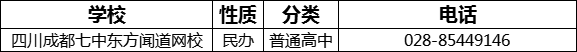 成都市四川成都七中東方聞道網(wǎng)校2022年招生電話是多少？