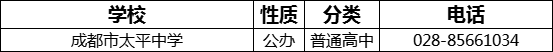 成都市太平中學2022年招辦電話是多少？