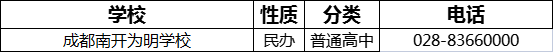 2023年成都市南開為明學(xué)校招辦電話是多少？