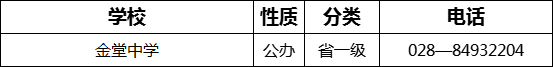 2023年成都市金堂中學(xué)招辦電話是多少？