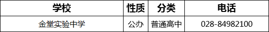 2023年成都市金堂實(shí)驗(yàn)中學(xué)招辦電話是多少？
