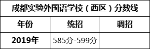 成都市成都實驗外國語學校（西區(qū)）2022年招生條件